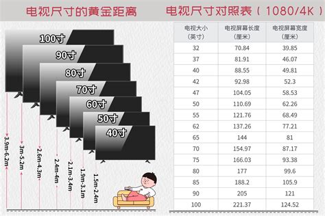 電視尺寸有哪些|2023年液晶電視推薦15個重點，面板尺寸、畫質、智。